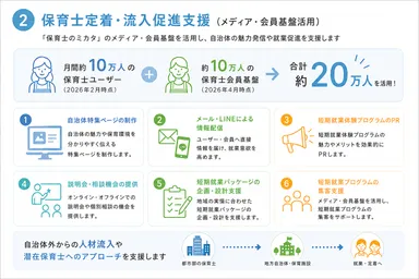 保育士定着・流入促進支援イメージ図