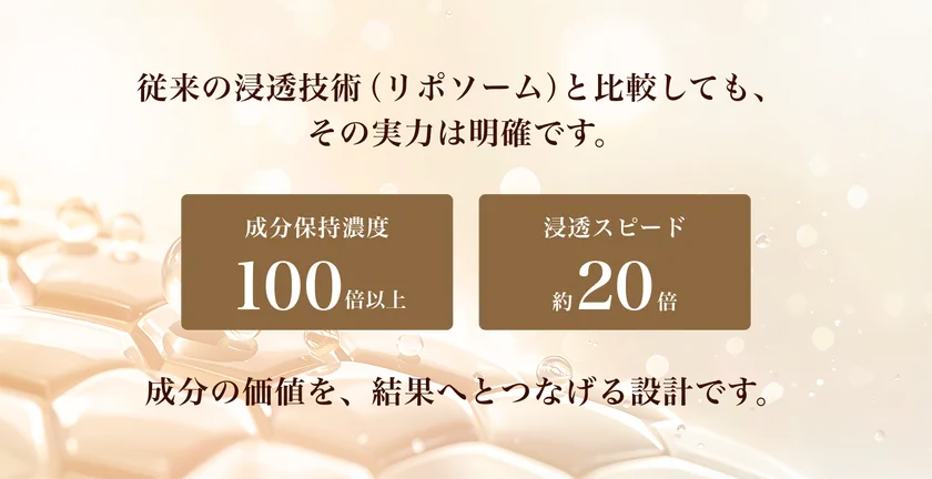 リポソームとの比較