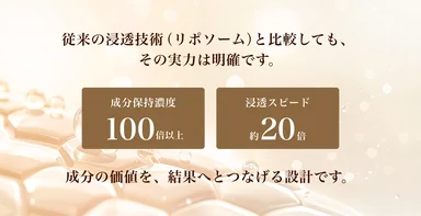 リポソームとの比較