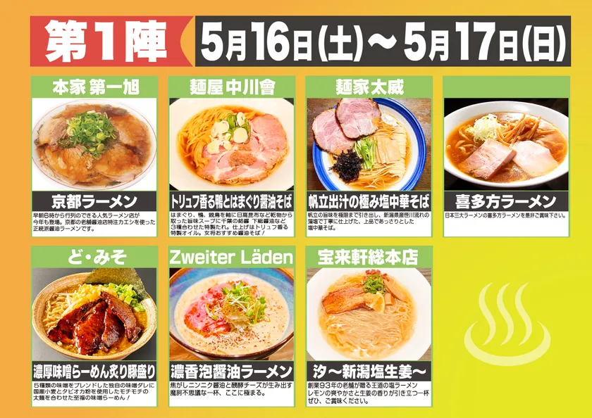 1陣ラインナップ