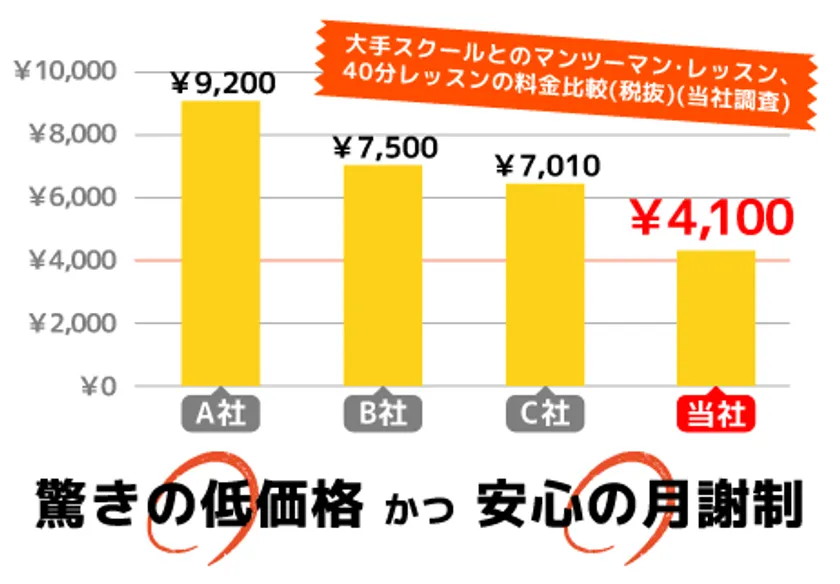 価格