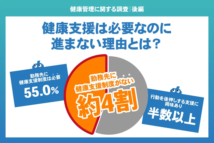 【健康管理に関する調査|後編】