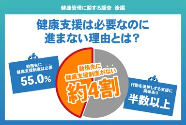【健康管理に関する調査｜後編】