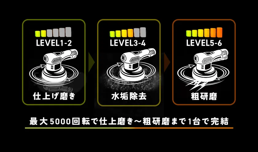 (2)