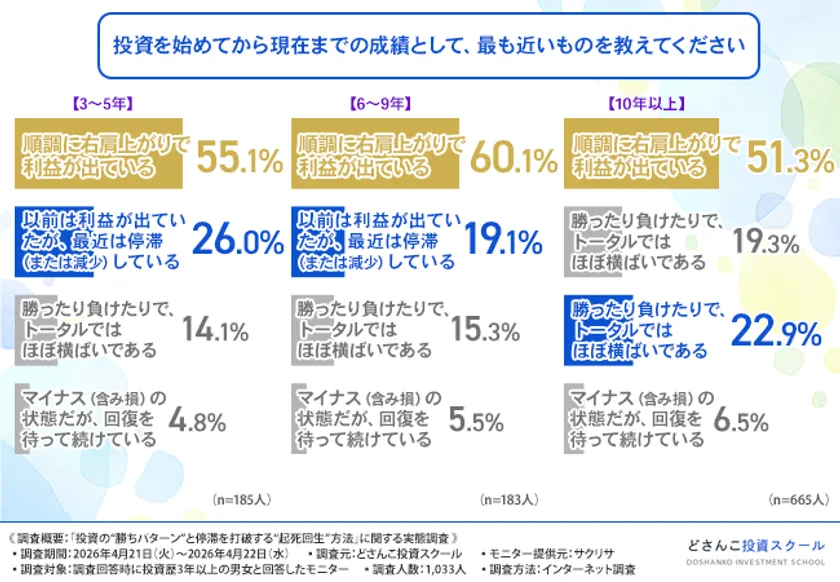 グラフ画像1