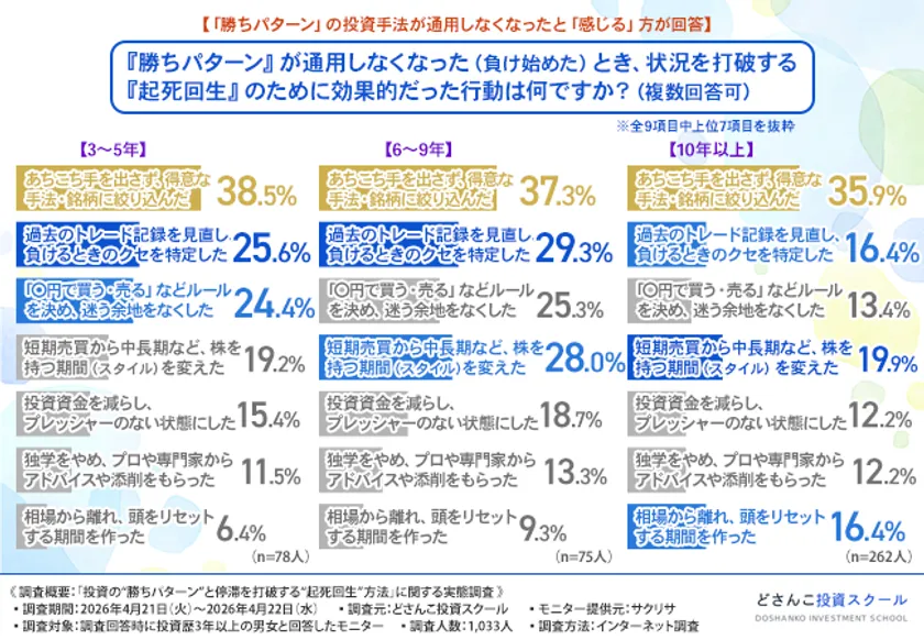 グラフ画像5