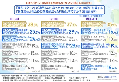 グラフ画像5