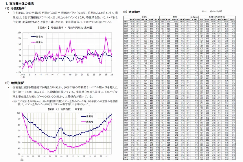 地価インデックス 概要