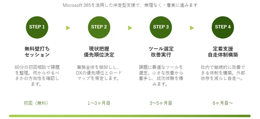 サービスイメージ