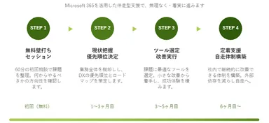 サービスイメージ