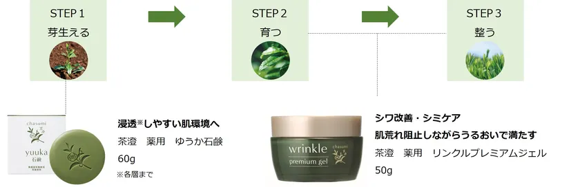 美しさを引き出すゆうかの3ステップ