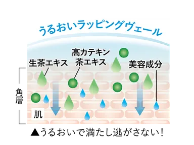 うるおいラッピングヴェール