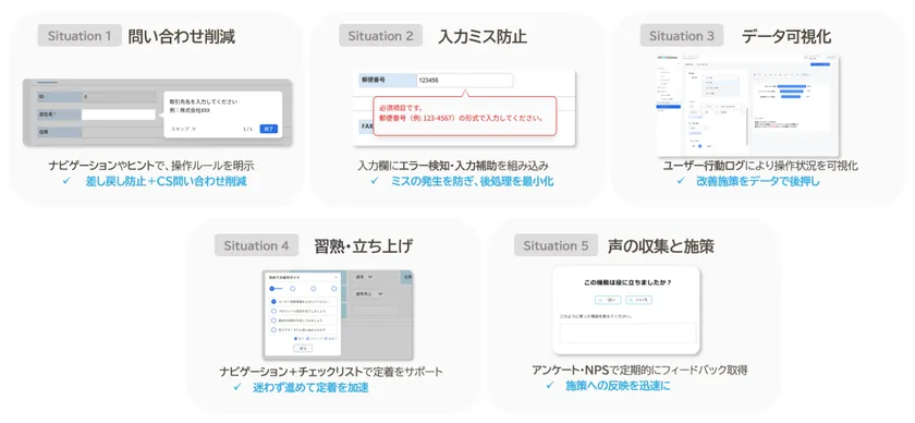 UX Canvasの機能