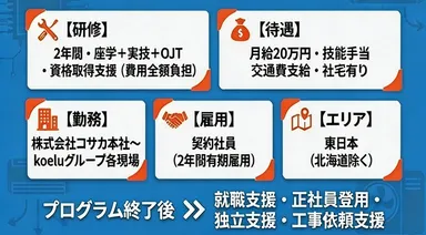 空調設備士育成起業プログラム内容