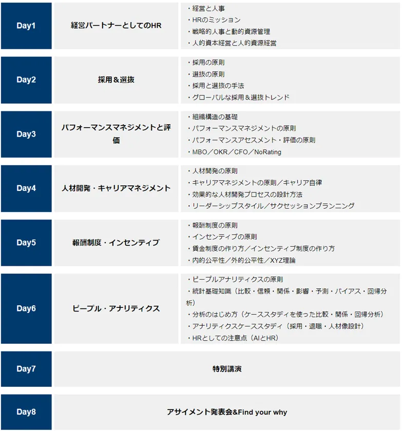 プログラム構成