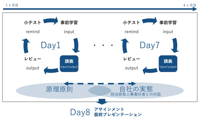 学びの仕組み