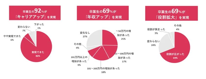 受講者様の声