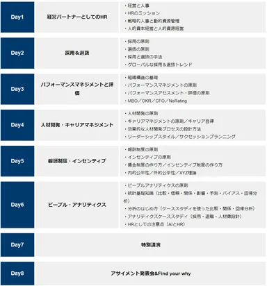 プログラム構成
