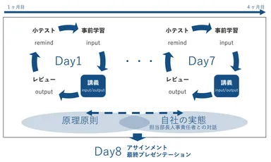 学びの仕組み