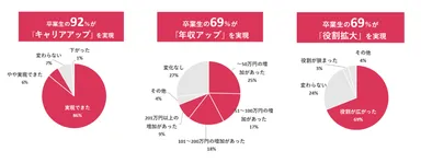 受講者様の声