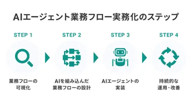 リリースのイメージ画像3