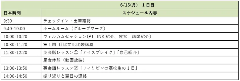1日目