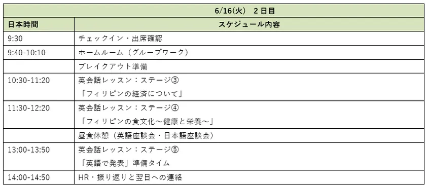 2日目