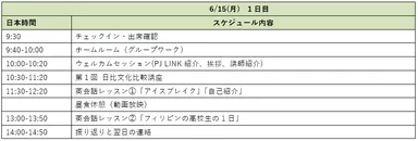 1日目