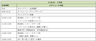 2日目