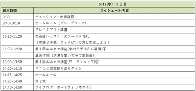 3日目