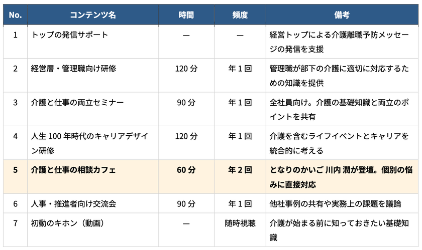 株式会社ワーク・ライフバランスとNPO法人となりのかいごが
介護離職予防の企業支援で連携