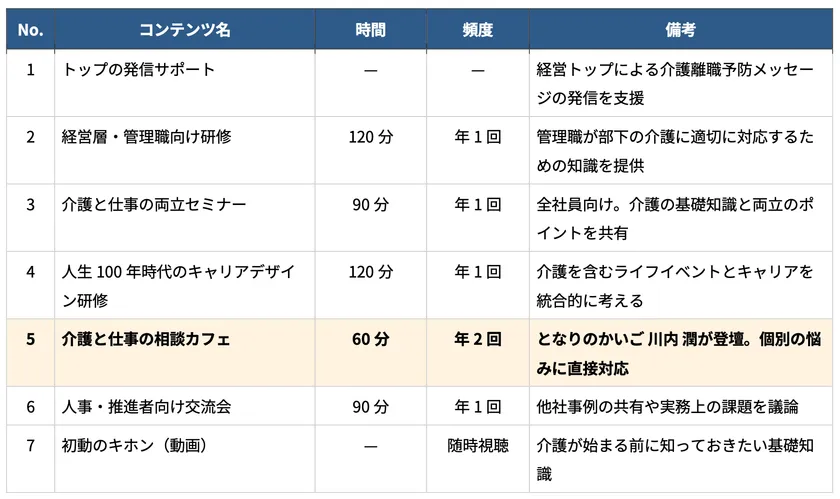 コンテンツ一覧