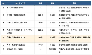 コンテンツ一覧