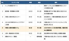 コンテンツ一覧