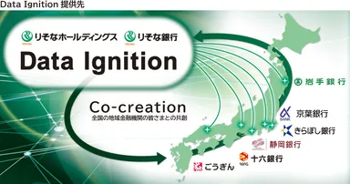 「Data Ignition」提供先