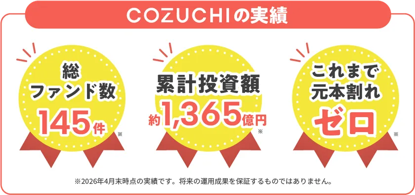 ファンド実績
