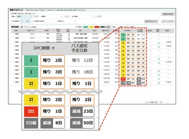 入退院業務支援ソフトウェア QP-842N