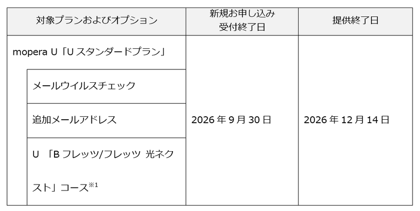 「mopera U Uスタンダードプラン」の提供を終了ならびに
「mopera U シンプルプラン」の月額料金改定ならびに5G対応について