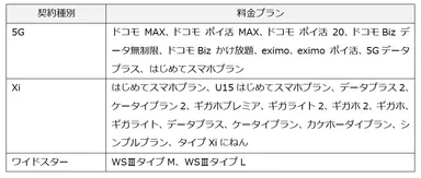 ■「シンプルプラン」料金拡充内容