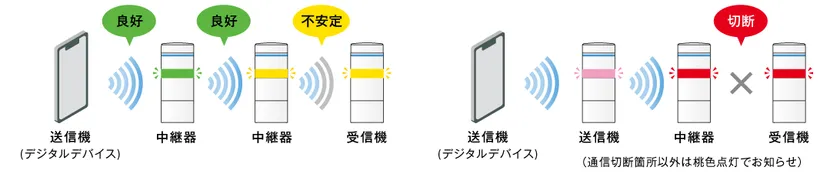 無線通信状況