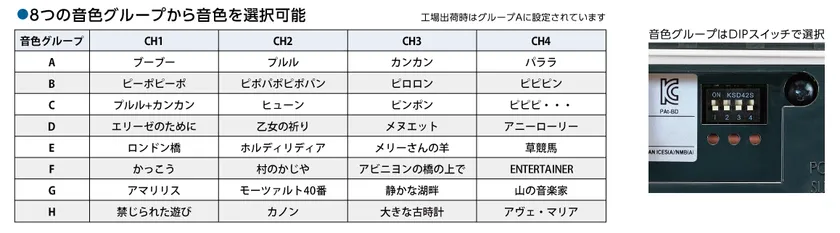 多彩な内蔵音