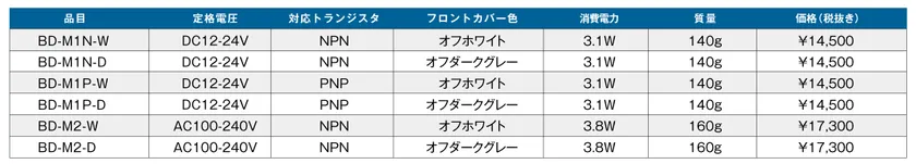 製品仕様と価格