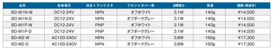 製品仕様と価格