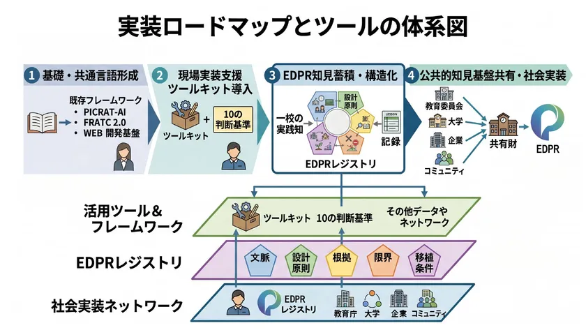 ツールの体系図