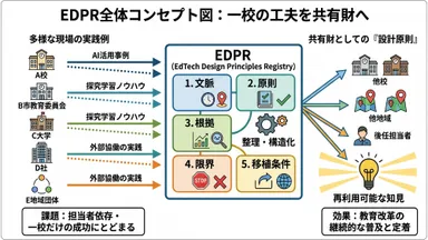 全体コンセプト図