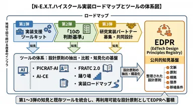 実装ロードマップ