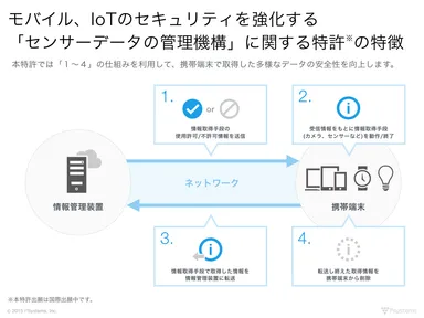 モバイル、IoT のセキュリティを強化する特許の特徴
