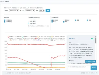 AIの分析画面