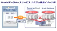 Oracleデータベースサービス システム構成イメージ例