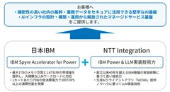 日本IBMとNTTインテグレーションによるセキュアなマネージドAI基盤ソリューション